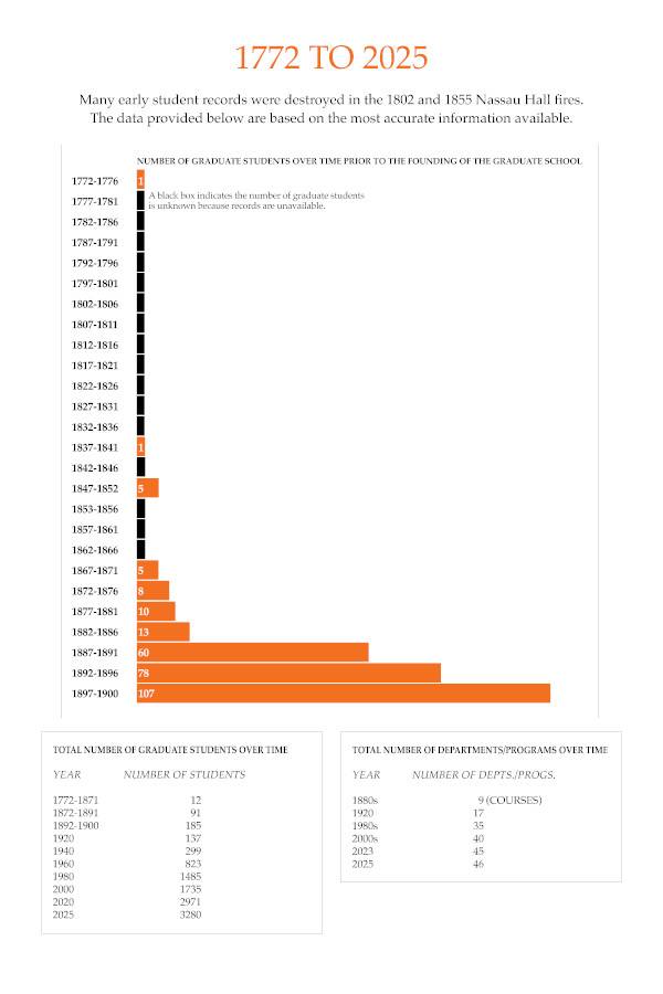 03. Number of Students