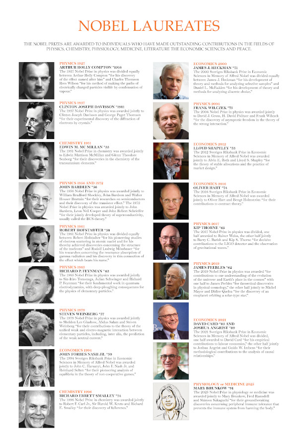 13. Nobel Laureates