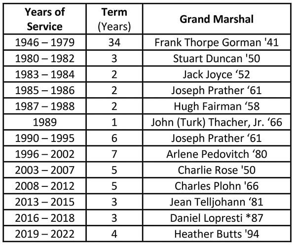 Post-war Grand Marshals