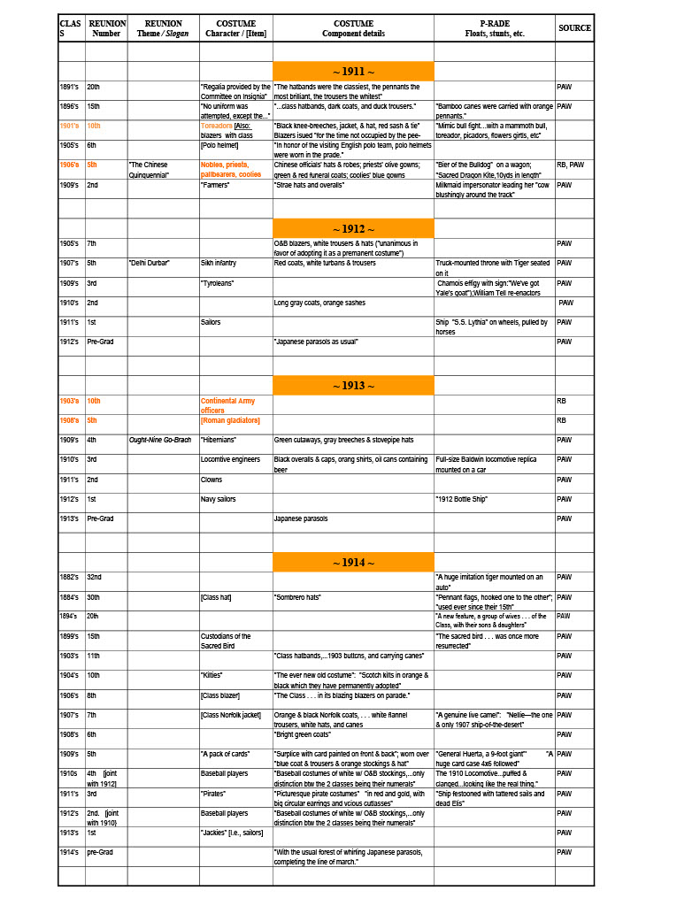 Spreadsheet presentation test